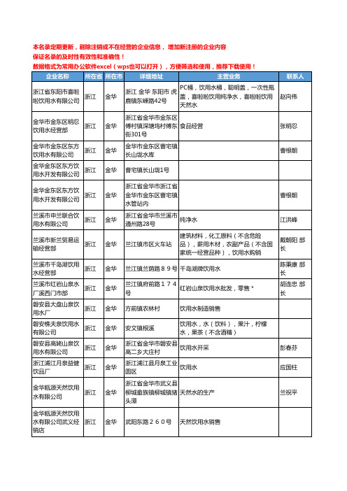 2020新版浙江省金华饮用水工商企业公司名录名单黄页大全65家