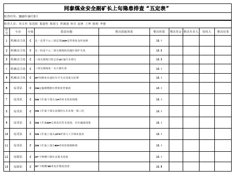 同泰煤业安全副矿长隐患排查“五定表“10