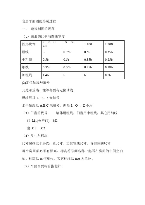 套房平面图的绘制过程