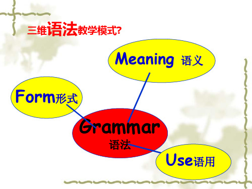 思维导图定语从句ppt课件