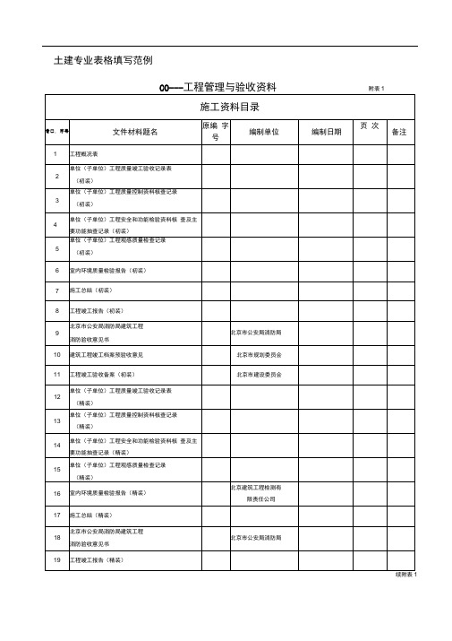 建筑工程资料表格填写范例