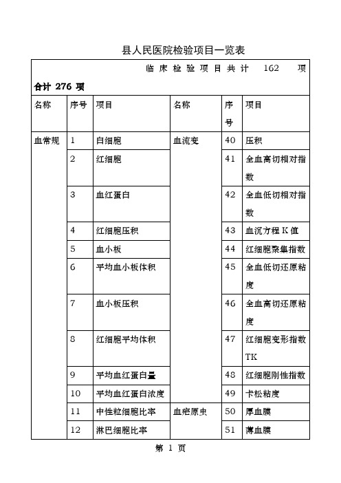 医院检验项目