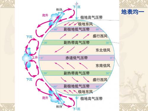 海陆分布对大气环流的影响