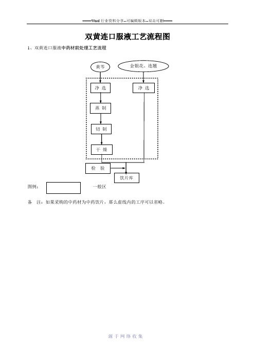 双黄连口服液工艺流程图