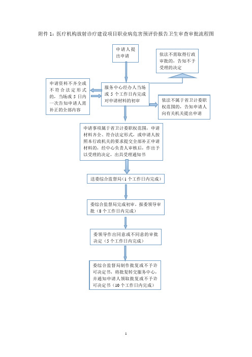 医疗机构放射诊疗建设项目职业病危害预评价报告