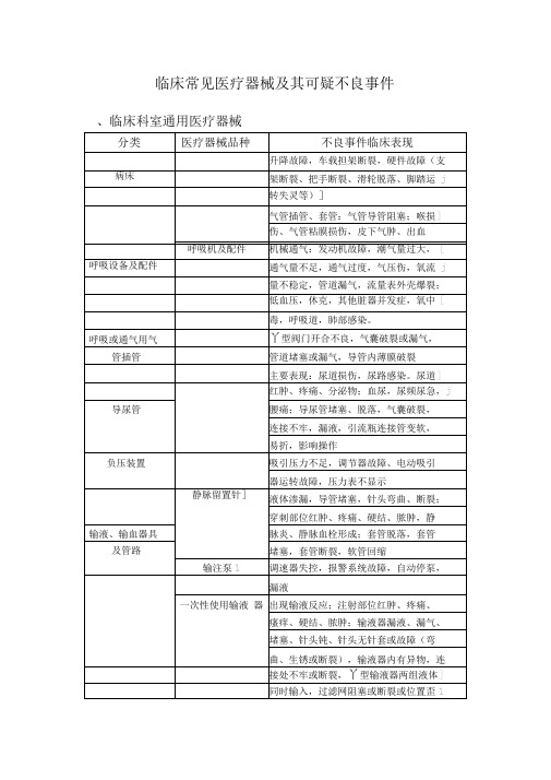 临床常见医疗器械可疑不良事件