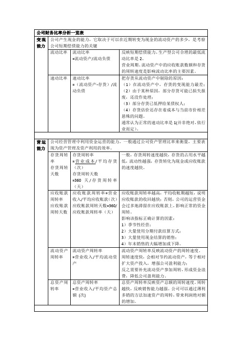 公司财务比率分析一览表