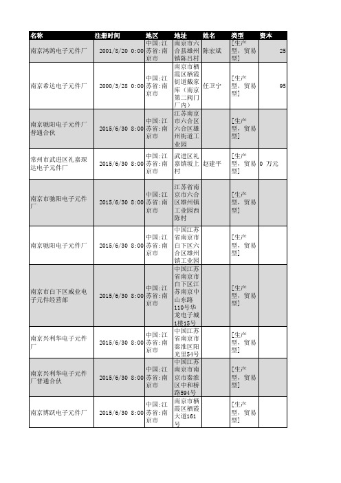 2018年南京市电子元件企业名录205家