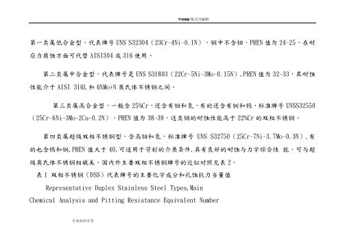 双相不锈钢基本特性