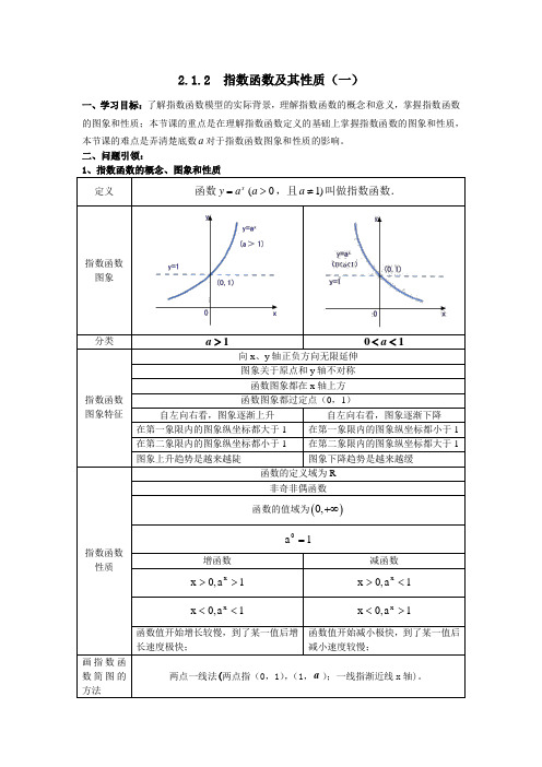 指数函数及其性质