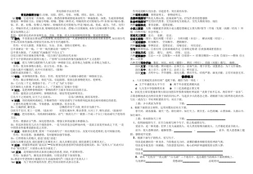 常见修辞手法及作用1