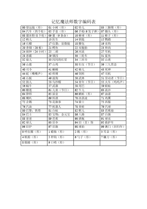 记忆魔法师数字编码表原理