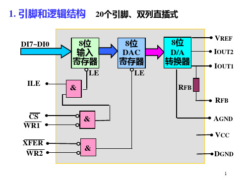 四典型DA转换DAC0832芯片