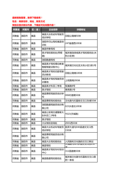 新版河南省洛阳市嵩县驾校培训企业公司商家户名录单联系方式地址大全22家