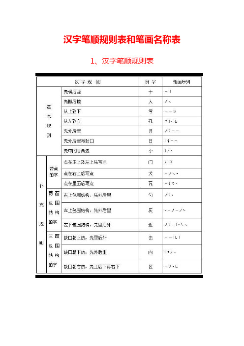 汉字笔顺规则表