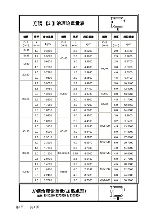 方钢管理论重量表