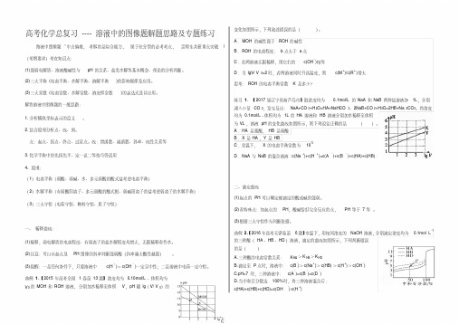 高考化学总复习----溶液中的图像题解题思路及专题练习(20200708071913)