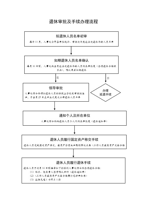 退休审批及手续办理流程