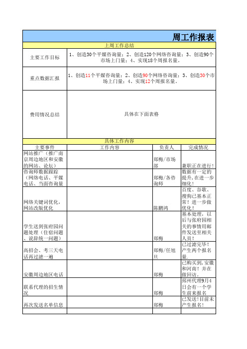 市场部周工作报表