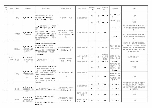 吸收液配制方法.docx