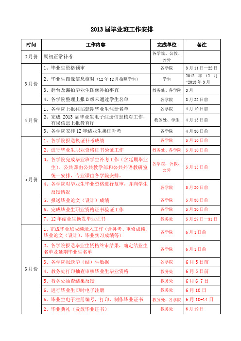 2013届毕业班工作安排