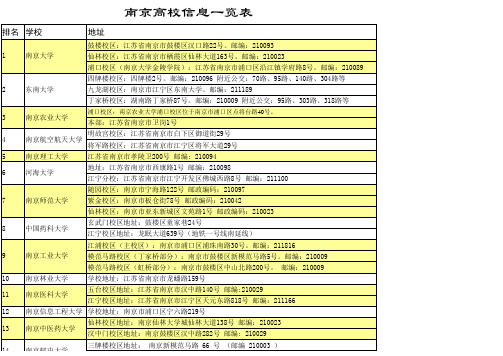 南京所有大学排行及校区地址一览表