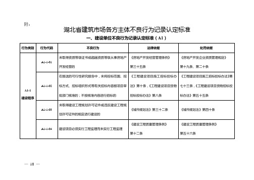 湖北省建筑市场各方主体不良行为记录认定标准