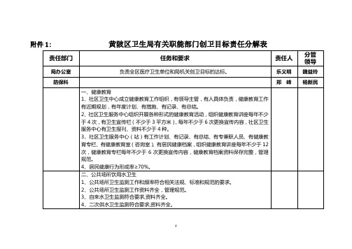 黄陂区卫生局有关职能部门创卫目标责任分解表