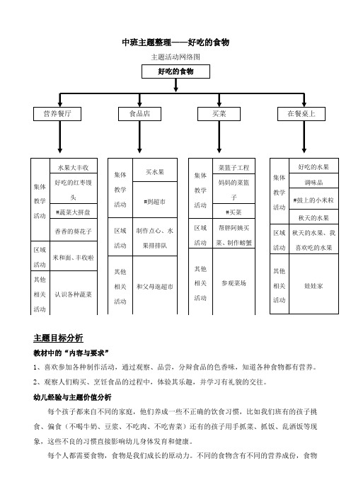 主题整理好吃食物