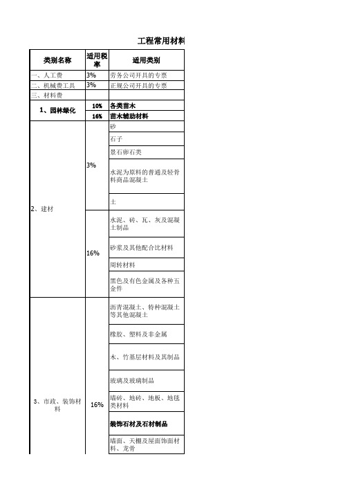 常用材料税率表-营改增