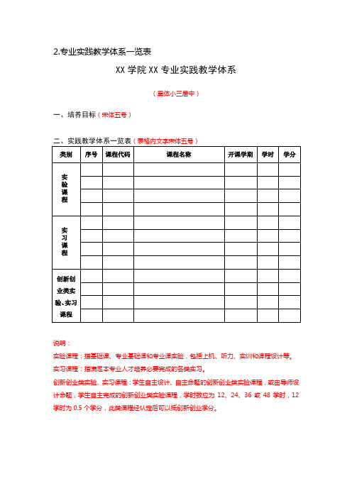 2.专业实践教学体系一览表