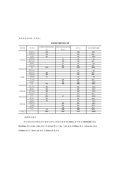 高标准农田建设项目(二标段)施工图设计总说明