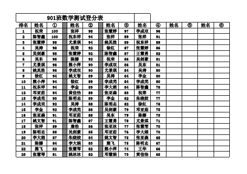 100分登分表