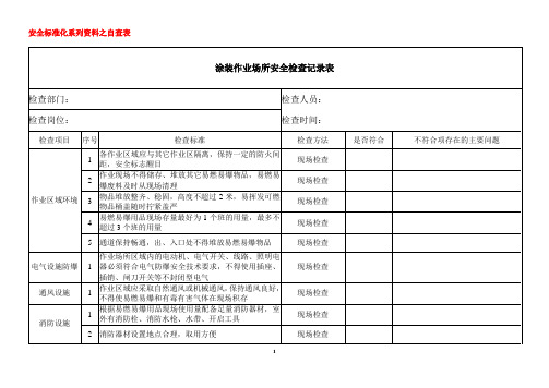 涂装作业场所安全检查记录表