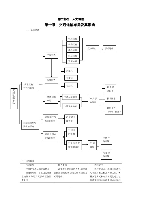 《高考风向标》第2部分 人文地理 第10章 交通运输布局及其影响