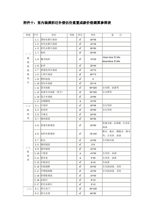 室内装潢拆迁补偿估价重置成新价格测算参照表附件十