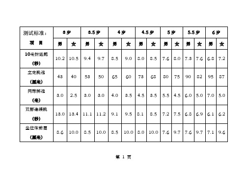 幼儿园体能测试及格标准