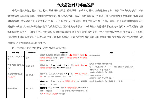 中成药注射剂溶媒选择