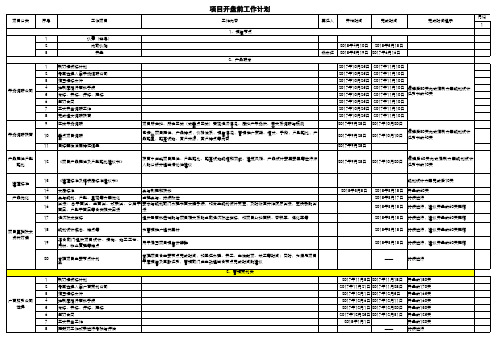 2018项目开盘前准备工作清单-全端口