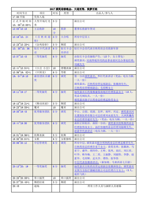 2017纯年会流程