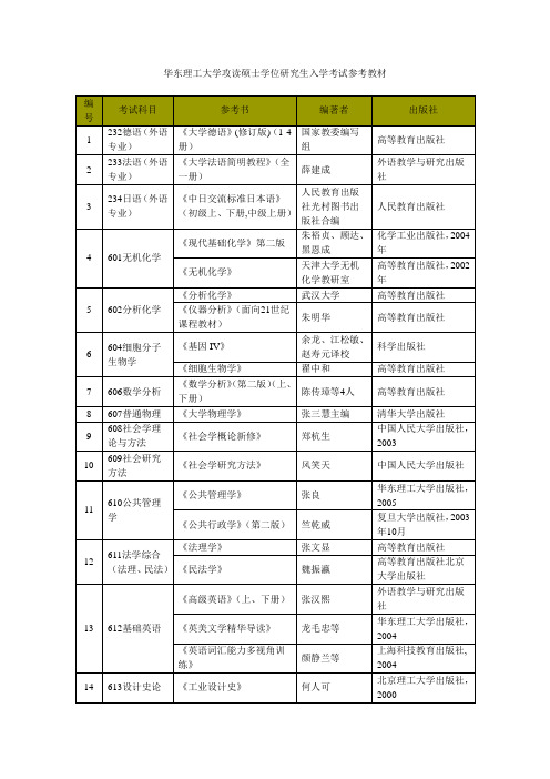 华东理工考研参考书(1)