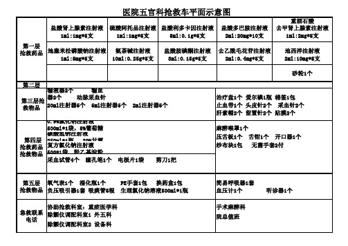 五官科抢救车平面示意图