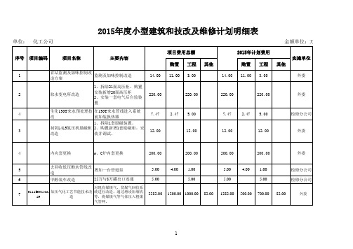 (技改汇总)2015年度小型建筑和技改及维修计划明细表