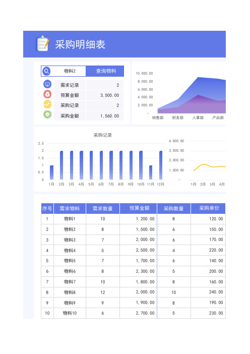 采购明细表