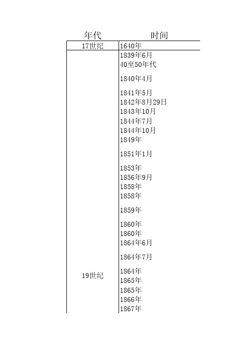 中国近现代史纲要时间事件列表1