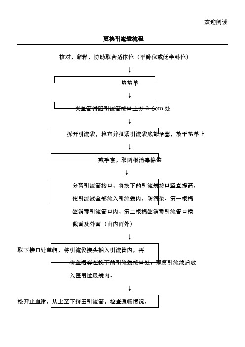 更换引流袋使用流程