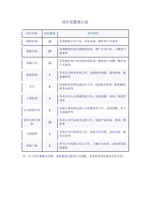 岗位设置统计表