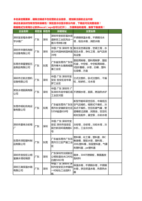 新版广东省水塔工商企业公司商家名录名单联系方式大全80家