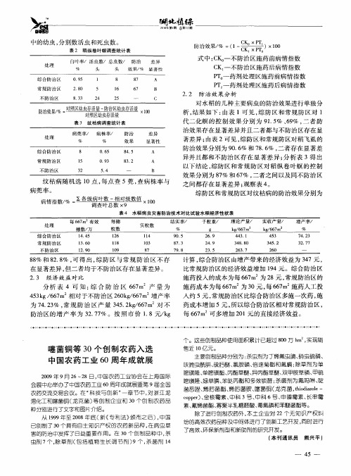 噻菌铜等30个创制农药入选中国农药工业60周年成就展