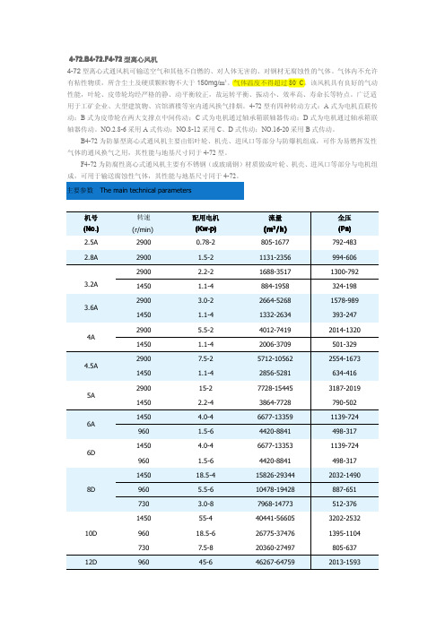 4-72离心风机型号